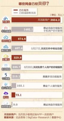 华为网盘即将关停!市面上的网盘今后是否都将关停?我们还能用什么存储??