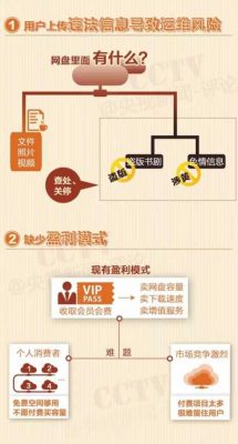 华为网盘即将关停!市面上的网盘今后是否都将关停?我们还能用什么存储??